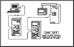 Example of connection DNC nets